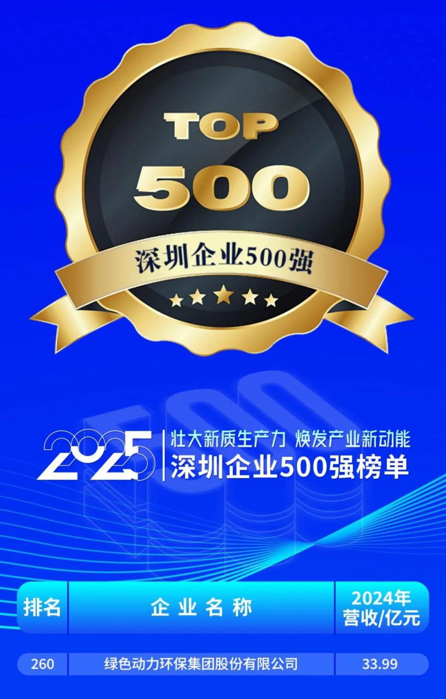 豪运国际welcome强势连任深圳企业500强并位列效益百强榜第76位
