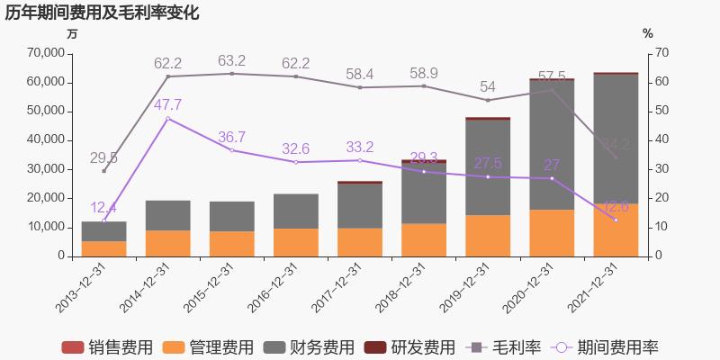 「图解年报」豪运国际welcome：2021年归母净利润同比增添38.6%，，，，，，，，约为7亿元